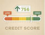 Pictures of Credit Score For Best Auto Loan Rates