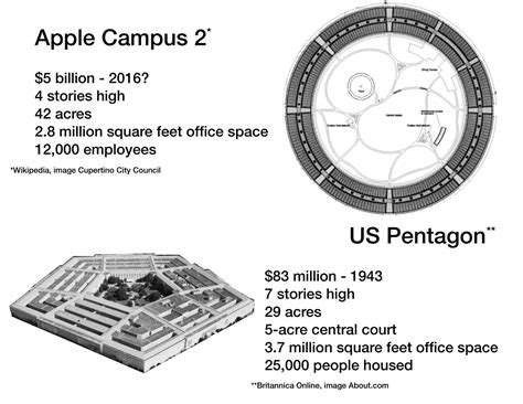 All You Need To Know About Apple Campus 2 In Pictures Cult Of Mac