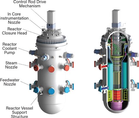 Labelled Nuclear Reactor Diagram Hd Png Download Kind