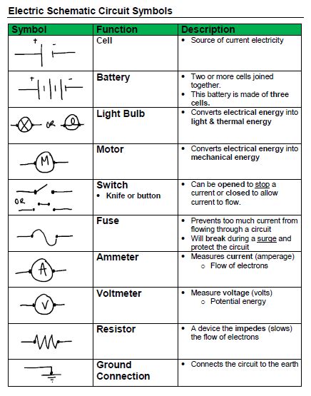 Circuit Diagramming Symbols