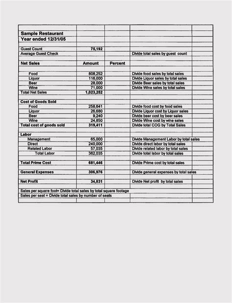 prepare  profit  loss income statement