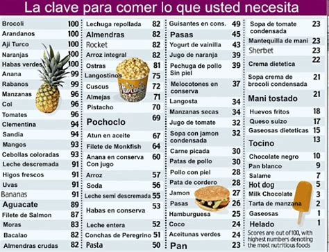 Plastyagro® La Dieta Ideal Basada En El Valor Nutricional De Los