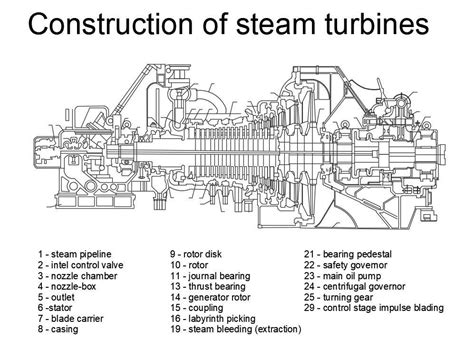 Construction Of Steam Turbines Autocad Drawing Given In This Drawing