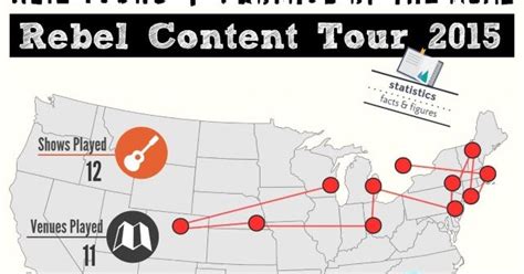 Infografik Alles über Neil Youngs Rebel Content Tour 2015