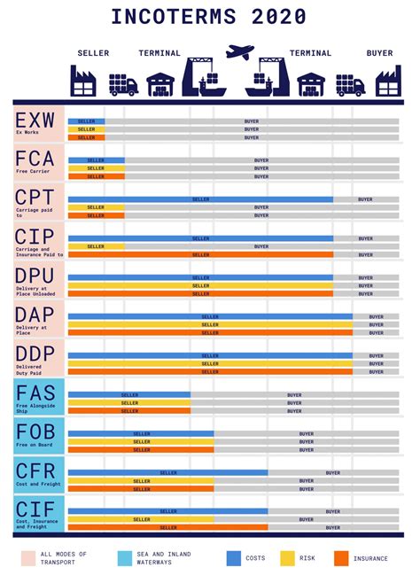 Incoterms