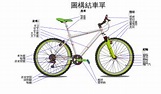 自行車 - 维基百科，自由的百科全书