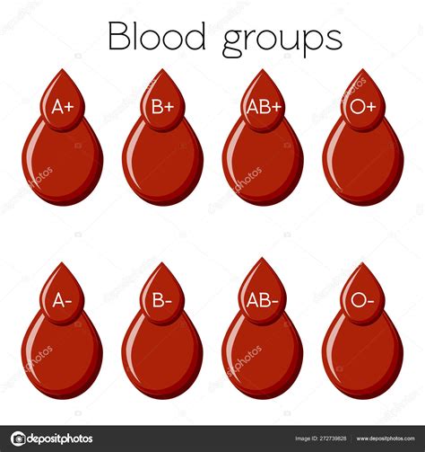 Blood Groups With Rh Factors Labels On Blood Drops Isolated On White