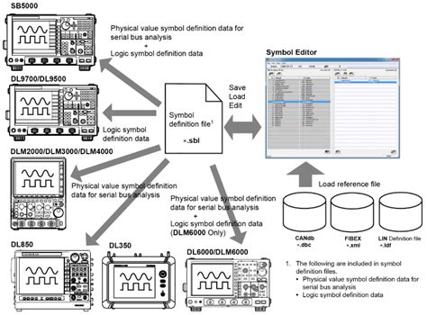 Note that the logic diagram symbol for the xor gate is just like the symbol for an or gate except that it has an extra curved line connecting its input signals. Logic Diagram Symbols Definition - Wiring Diagram Schemas