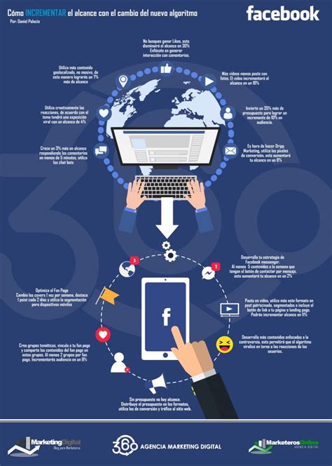 Infografia Facebook Nuevo Algoritmo Servicios Digitales