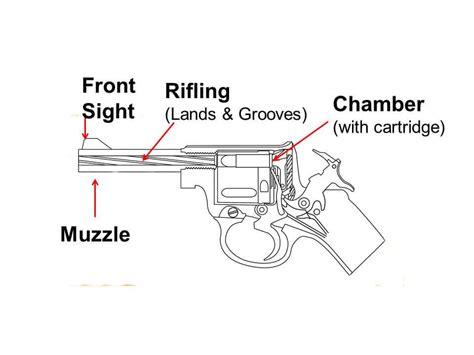 Revolver Sample 10 8 Firearms Instruction