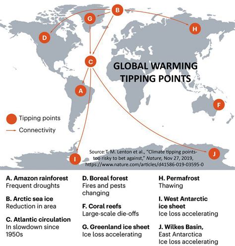 Global Warming Tipping Point ~ What You Need To Know About It