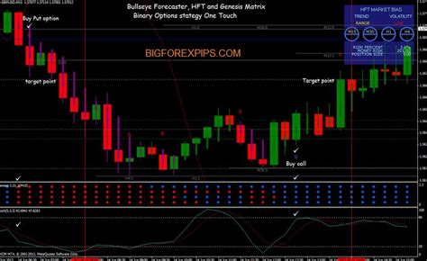 Binary Options Strategy With Semafor Scalping System Forex Pops