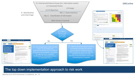 Information Security Risk Management Ismsonline