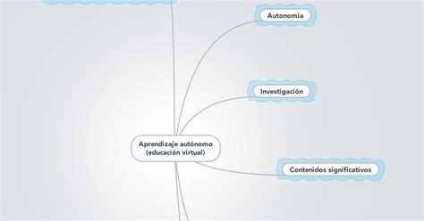 UnADM Eje 3 actividad 1 Mapa conceptual Aprendizaje autónomo