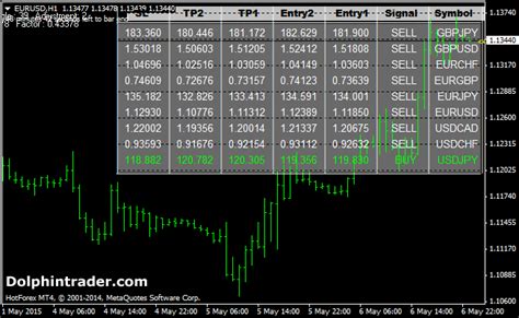 Forex Signals Dashboard Indicator For Mt4