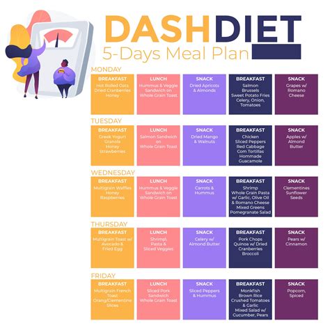 A Dash Diet Meal Plan To Help You Reach Your Health Goals Printable Blog