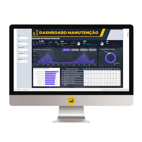 Power Bi Dashboard Manutenção Loja Pacote De Planilhas