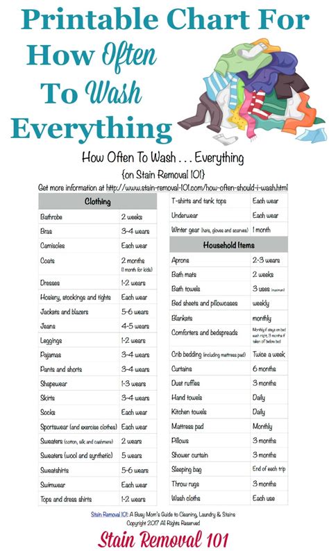 How Often Should I Wash Everything Printable Chart For Both