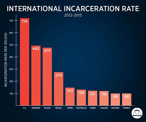 18 things you should know about mass incarceration southern poverty law center