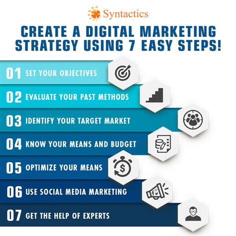 7 steps to craft an effective digital marketing strategy digital marketing strategy digital
