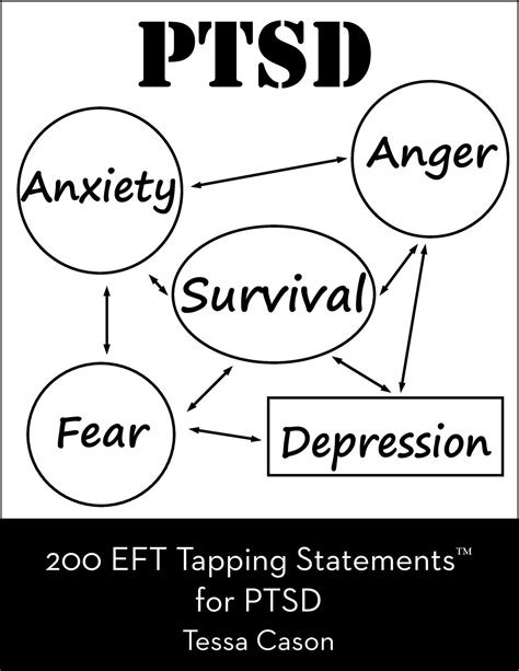 Free Kindle Download Today – 200 EFT Tapping Statements for PTSD