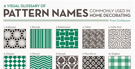 Free Download Pattern Names Commonly Used In Home Decorating Design