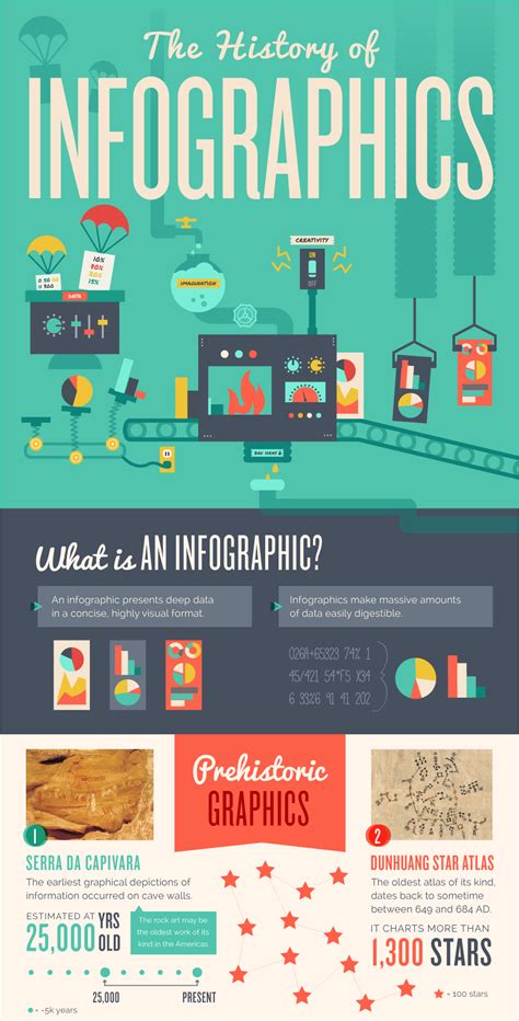 Best History Infographic Examples The Beautiful History Of Infographics