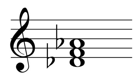 Db Piano Chord Piano Chord Chart