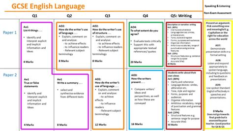 Gcse English Language Assessment Grid Student Teaching Resources