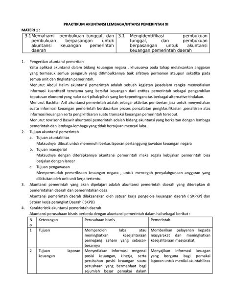 Mapel Praktikum Akuntansi Lembaga Inst Pemerintah Xi Akl 1 Materi 1