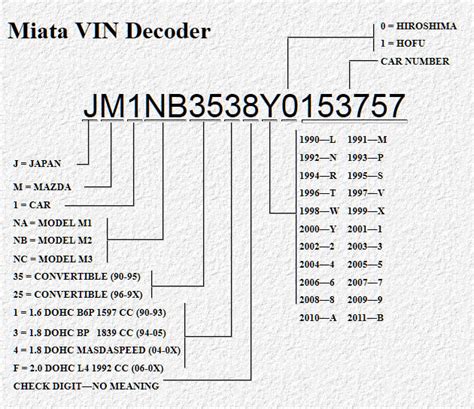 Mazda Engine Serial Number Decoder Heavenlyprivate
