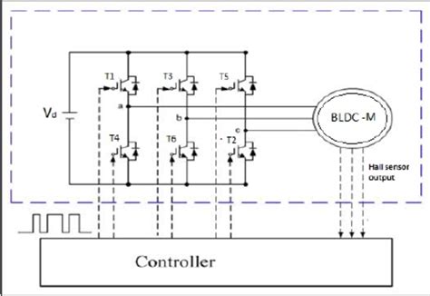 Bldc Motor Power Converter Configuration Download Scientific Diagram