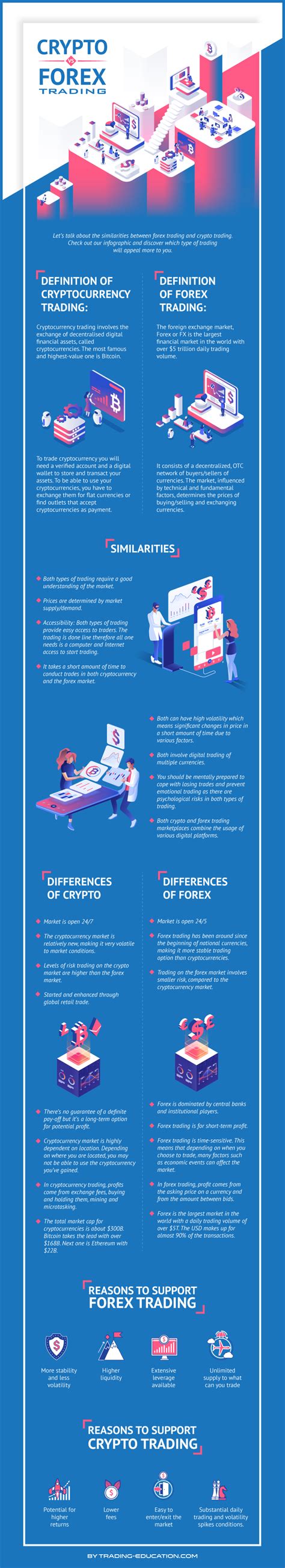 Traders have the opportunity to profit from often sharp price fluctuations in the market. Similarities and Differences Between Crypto and Forex ...