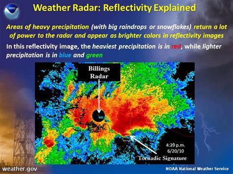 How Does Doppler Radar Work Gandi Meteorologicalconsultant