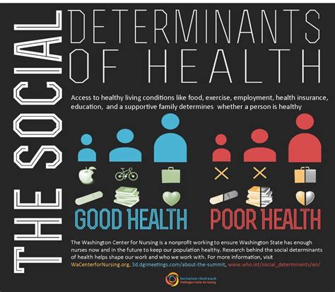 Cc Social Determinants Of Health And Well Being
