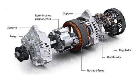 Sistema De Carga Y Arranque De Tu Coche Qu Componentes Lo Forman