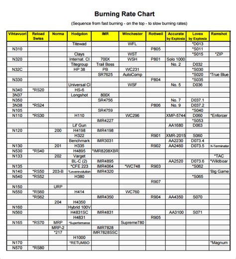 Free 7 Sample Powder Burn Rate Chart Templates In Pdf