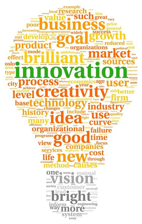 What Does Innovation Really Mean