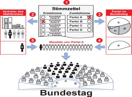 Viele arbeiten in deutschland, aber wissen gar nicht wie hoch das gehalt in ihrem beruf ist. NOKZEIT-Kandidatencheck zur Bundestagswahl › NOKZEIT ...