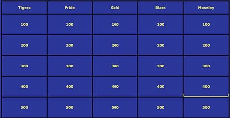 Jeopardy Template 13 Free Word Excel Ppt Pdf Format Download