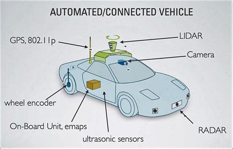 The Role Of Artificial Intelligence In Autonomous Vehicles Embedded