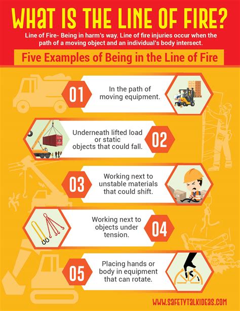 Line Of Fire Safety Infographic Safety Talk Ideas