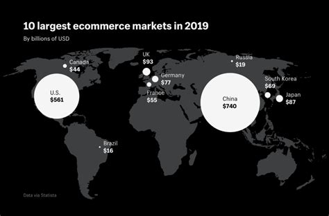 Global Ecommerce Statistics For 2019 And Beyond Mgr Marketing
