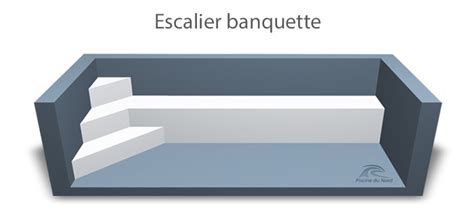 En stratification piscine, nous appliquons une couche de résine à l'aide d'un rouleau sur le support préalablement préparé. Escalier de piscine