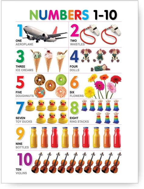 Buy Buy Photojaanic Numbers Chart From 1 To 10 Kids Learning Chart