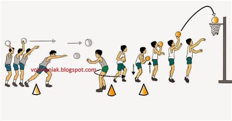 Gerakan spesifik sesuai dengan peraturan permainan bola voli yang berlaku. Variasi dan Kombinasi Aktivitas Bermain Bolabasket - Permainan Bola Voli