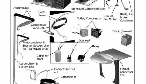 PDF manual for True Freezer GDM-72F