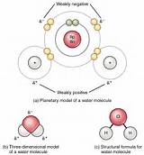 Photos of Hydrogen Atom Covalent Bond