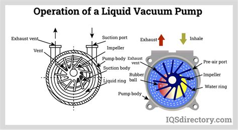 Liquid Ring Vacuum Pump Manufacturers Suppliers