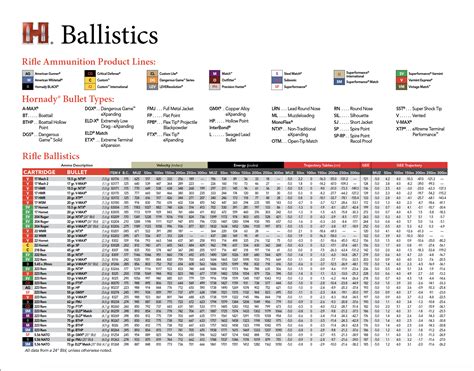 Hornady Legend Ballistics Chart